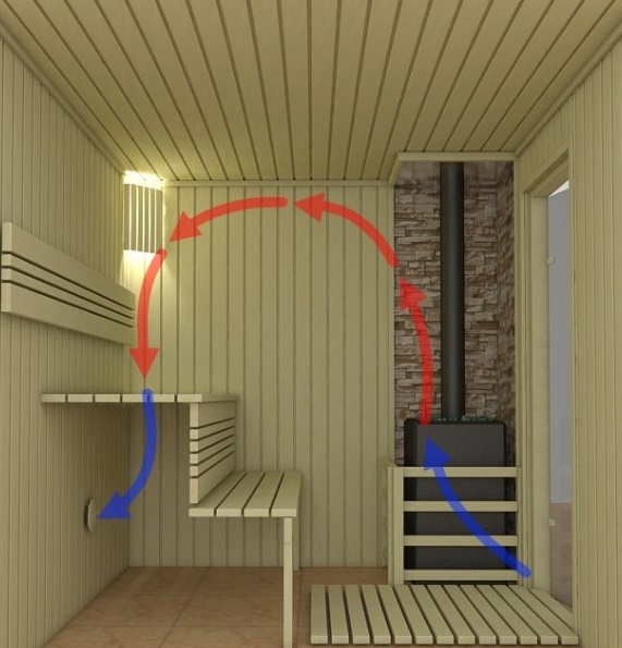 sauna ventilation scheme